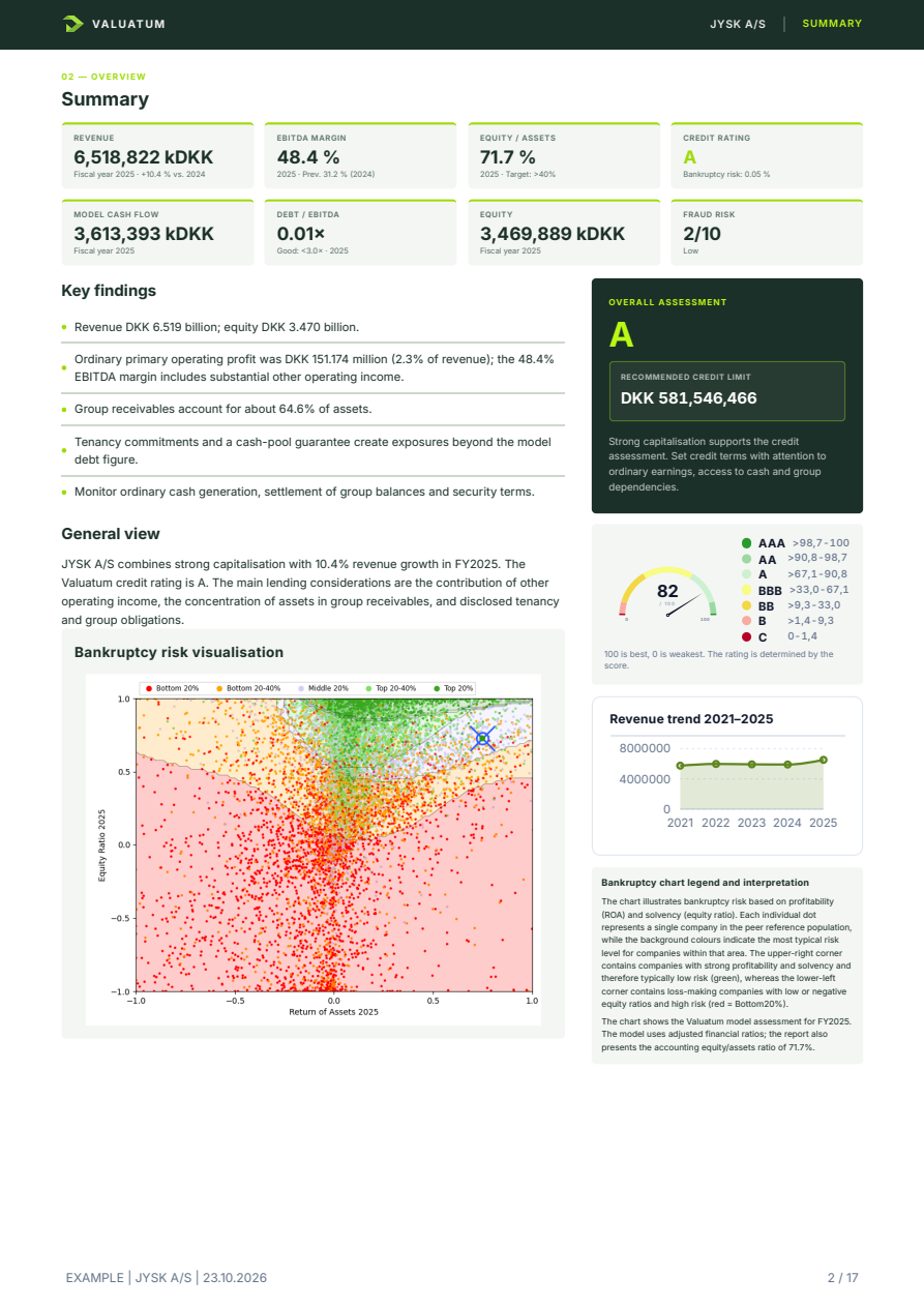 AI Credit Report example with written credit risk analysis and decision-support summary