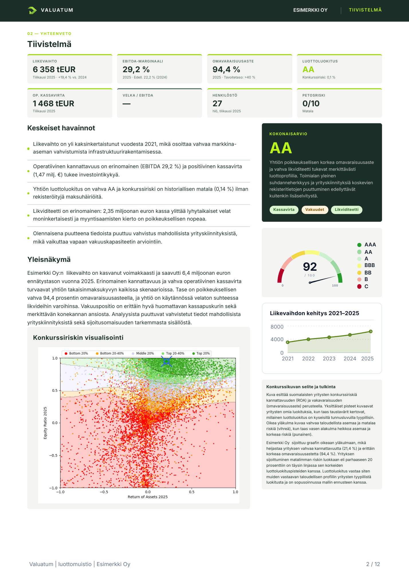 AI Credit Report example with written credit risk analysis and decision-support summary