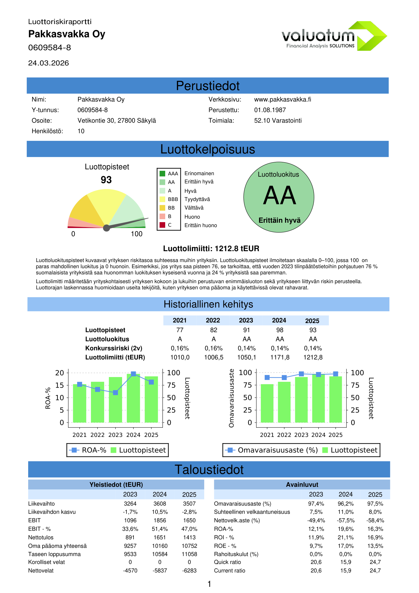 Standard Credit Risk Report example with Danish company credit rating and financial ratios