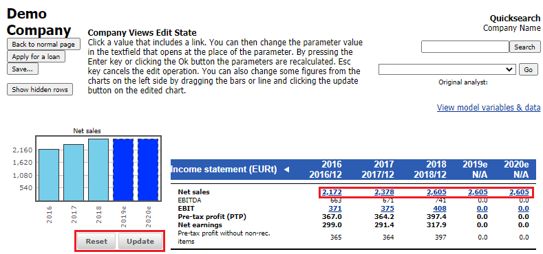 Making changes to financial data