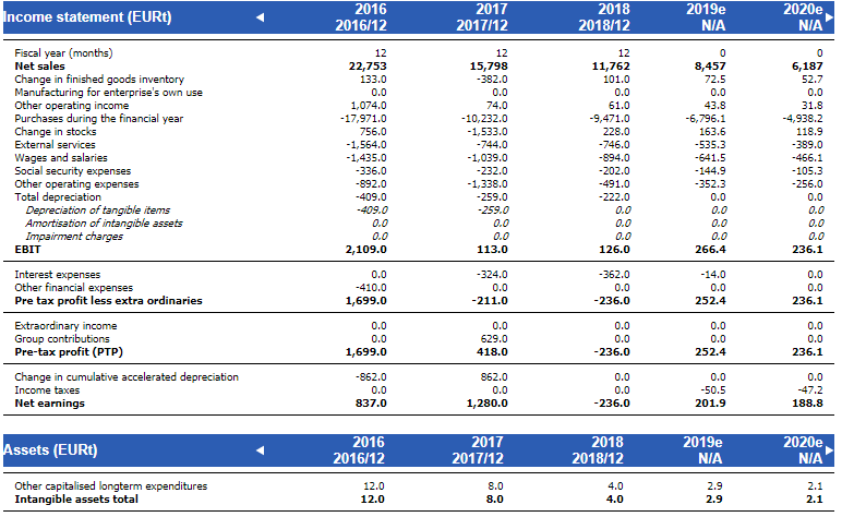 Company views financial statements page